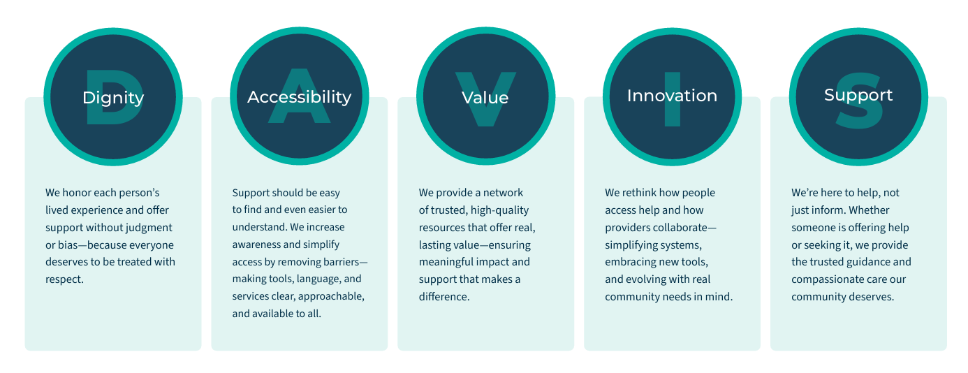 Davis Links Values