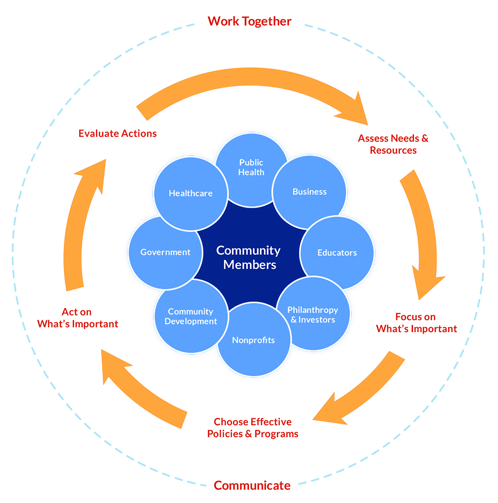 Action Cycle