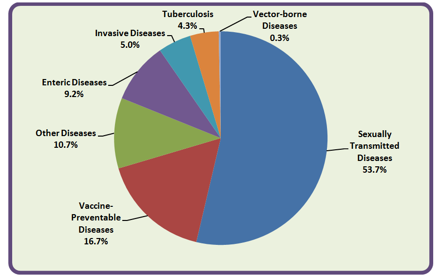 a discussion on the disease state of chlamydia Std rates also vary widely by state—the state with the highest however, untreated chlamydia can cause pelvic inflammatory disease (pid),. a discussion on the disease state of chlamydia Std rates also vary widely by state—the state with the highest however, untreated chlamydia can cause pelvic inflammatory disease (pid),.