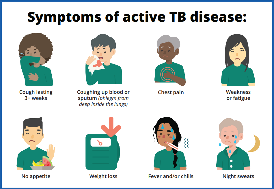 TB Symptoms