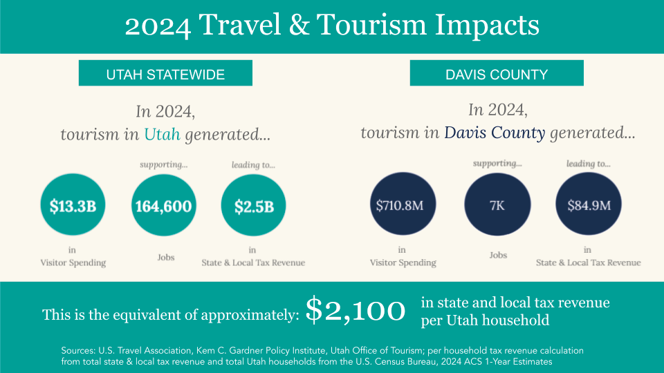 2024 Tourism EI