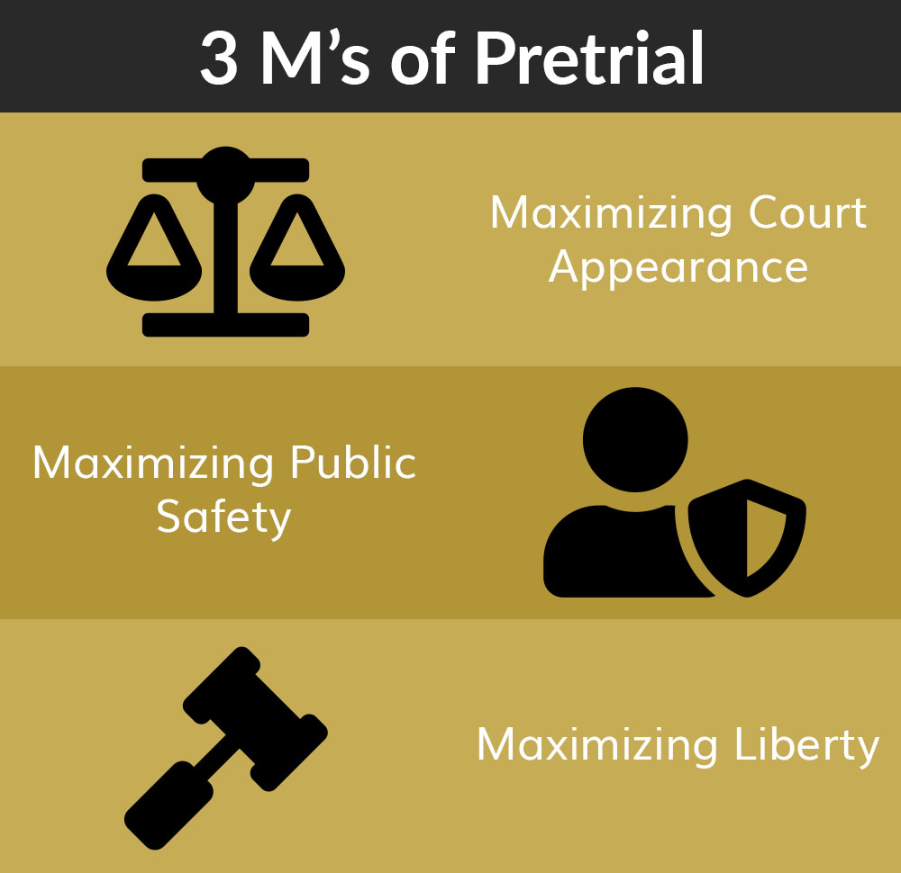 Davis County Pretrial Services Davis County Pretrial Services