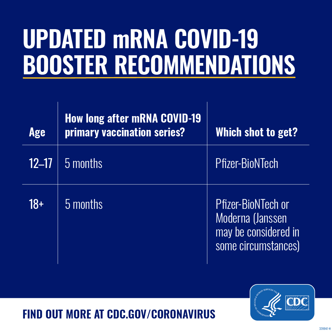 Updated COVID-19 Vaccine Guidelines
