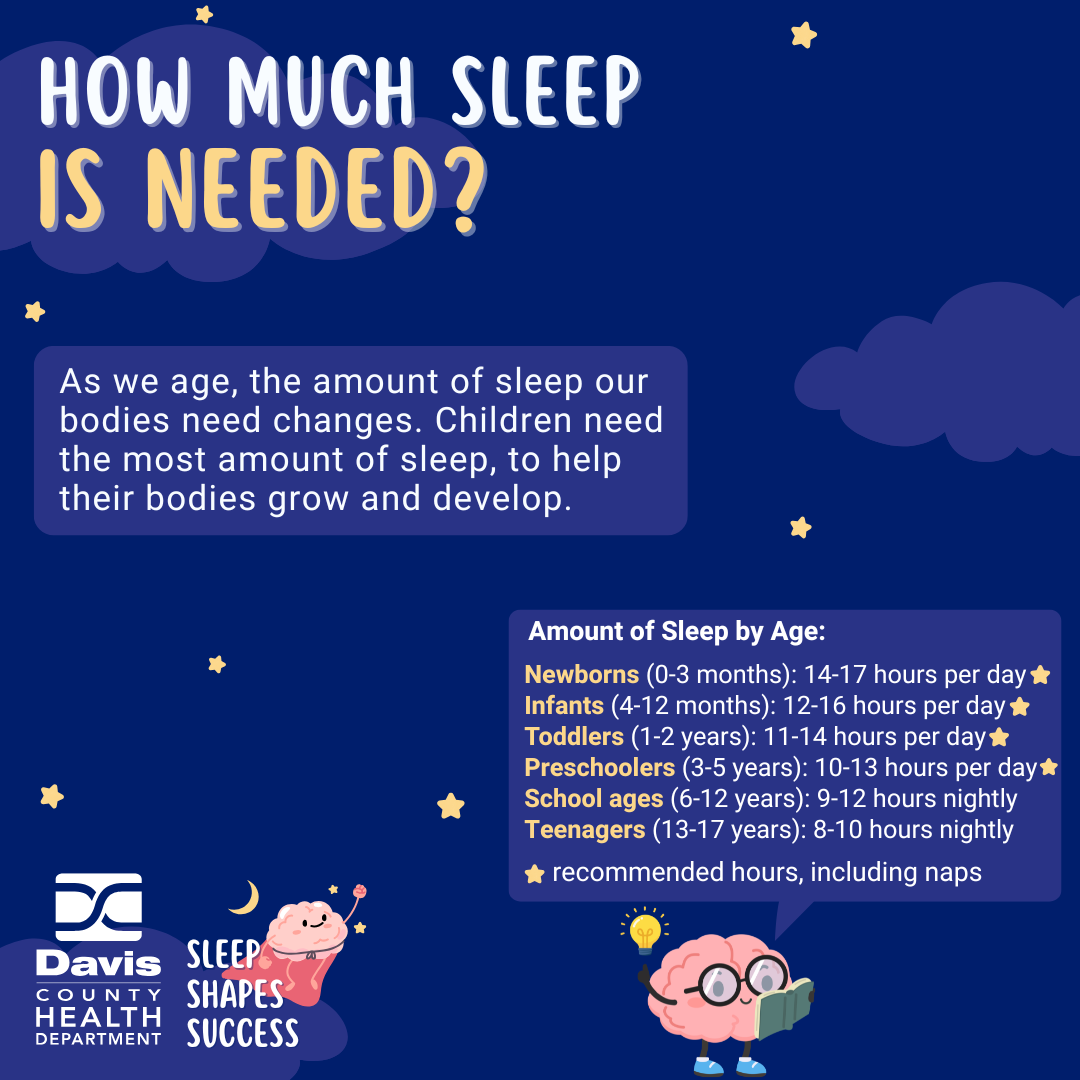 BacktoSchoolandSleepHealthGeneralOverview